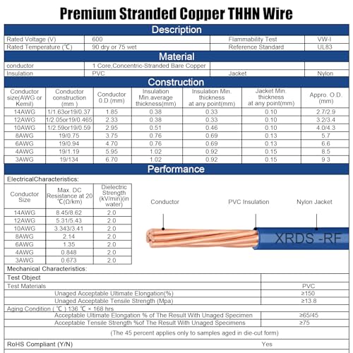 Image of 12 AWG THHN Stranded Bare Copper Wire 200FT Grounding Wire, Electrical Wire, 600V Rated Building Wire, Ideal for Panel Wiring, Grounding, Lighting Circuits, Control Systems