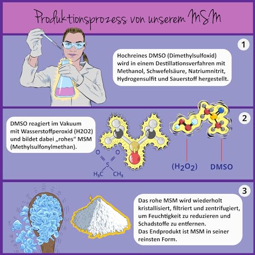 MSM Pulver 1000 g Vegavero | 99,9% rein | Deutsche Produktion | Methylsulfonylmethan | Organischer Schwefel | Kristallin | Laborgeprüft & Ohne Zusätze | Vegan