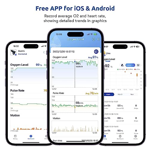 Tragbarer Schlafmonitor Bluetooth, Sauerstoffpegelmonitor mit akustischer Erinnerung am Gerät &...