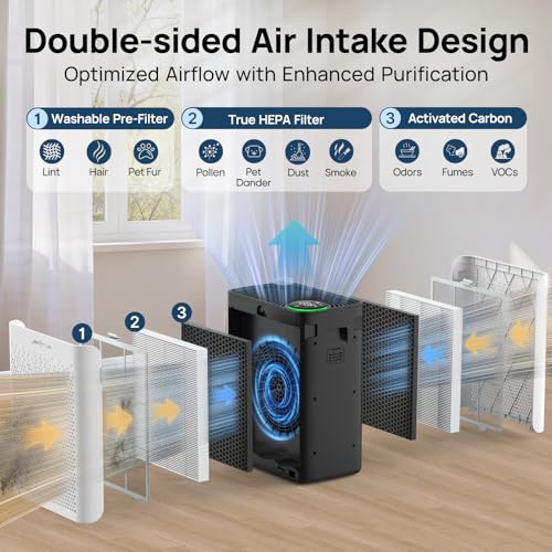 Image of Jafanda JF280 Air Purifiers for Home, Room up to 1015Ft, HEPA Air Purifier for Bedroom with Washable Pre-Filters & AHAM Verified, 20 dB Air Cleaner for Pets Dander, Allergies, Dust, Smoke, Pollen