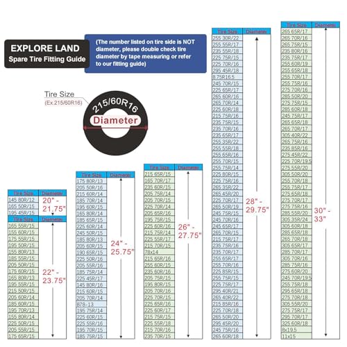 Explore Land 30-33 inch Spare Tire Cover Fit Trailer, RV, SUV, Truck, Tough Tire Wheel Soft Cover, Black - Image 4