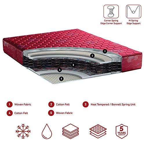 Image of Repose Eyelidz Standard Top Maroon 8 inch Single Bonnell Spring Mattress (78 inchx30 inchx8 inch)
