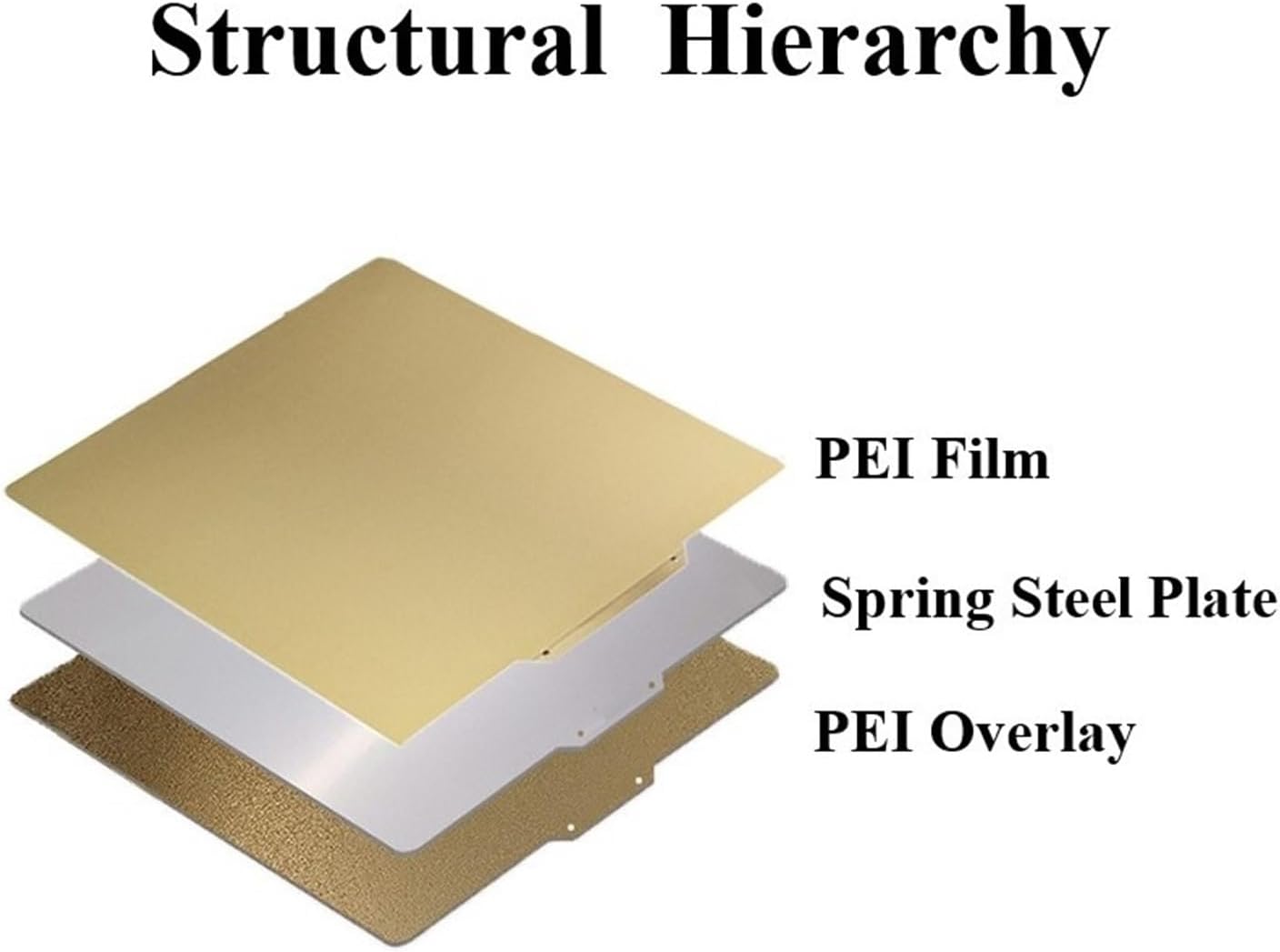 3D プリンター用 PEI および磁気ビルド サーフェス プラットフォーム、1 ピース柔軟な取り外し可能なプレート、マルチサイズのホ
