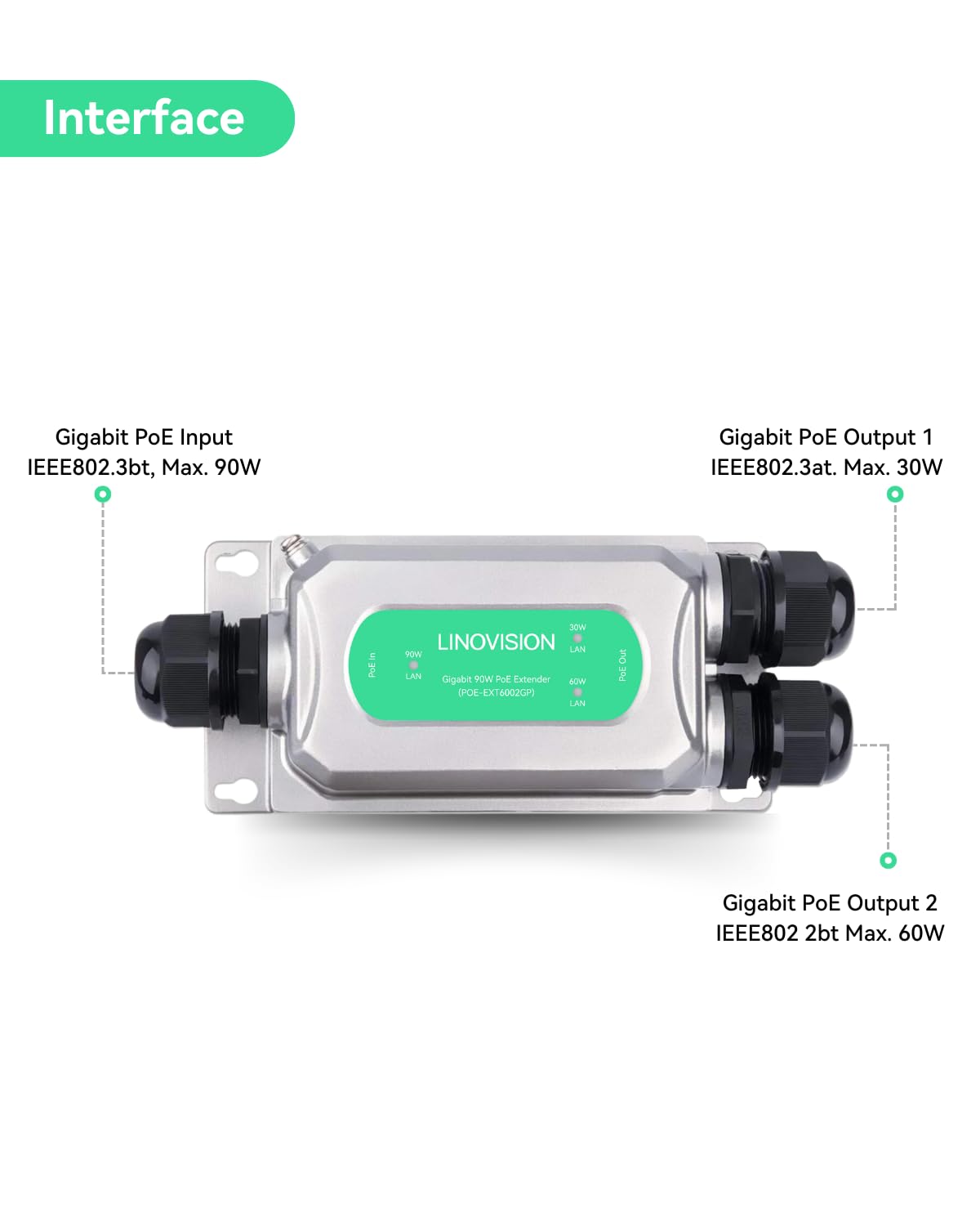 LINOVISION BT90W Outdoor PoE Extender, Gigabit PoE Ethernet Repeater und aufgeteilt in Zwei PoE-Ausgänge, für IP-Kameras, PTZ-Kamera, Wireless AP