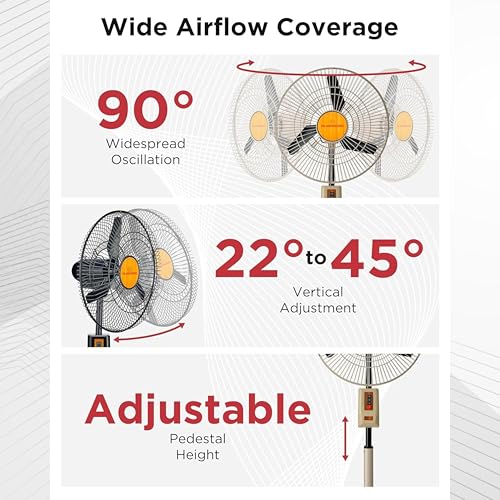 Image of Almonard Mark II 450mm Pedestal Fan | 1400 RPM High Speed Home & Commercial Use | 1 Year Warranty (Ivory)
