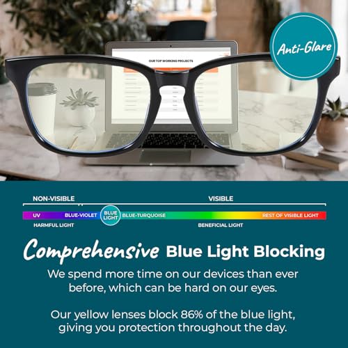 Image of Sleep ZM Blue Light Blocking & Light Sensitivity Glasses - 14 Lens Types for Comfort, Relaxation, Sleep & Relief