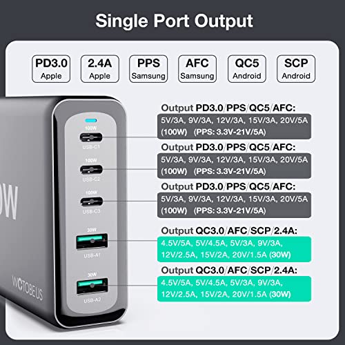 WOTOBEUS 240W 5-Ports USB C Charger | GaN PD100W PPS45W Super Fast Charging Station & 5A LED Cable & AC Cord for iPhone 15 14 Max iPad MacBook Pro Air Samsung Galaxy S24 Pixel Android Type-C Laptops