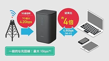 スマホアクセサリー docomo 5G HR02 home 5G HR02 | home 5G | NTTドコモ