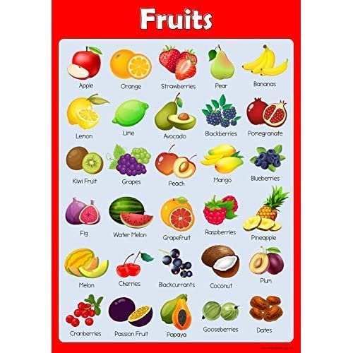 Fruits Chart for Kids, Learning Educational Chart for Homeschooling, Kindergarten and Nursery