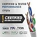 Cmple - Cat5e Plenum Cable 1000ft, CMP, White, 350MHz Gigabit Ethernet Solid Network Internet Bulk UTP