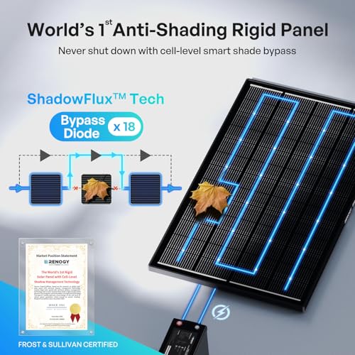 Image of Renogy ShadowFlux Solar Panels, N-Type Anti-Shading Panels for 12V /24V Systems with 25% High-Efficiency PV Modules, 120W ShadowFlux N-Type Panel