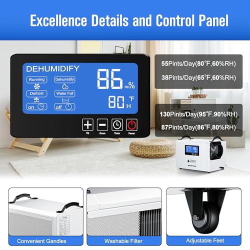 Commercial Dehumidifier Features