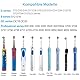 Ladegerät für Braun Oral-B kompatibel Pro Pro 3 3500 Series 3 Plus Genius X iO2 iO3 iO4 iO5 iO6 Toothbrush, Type 3757 Ladestation für Oral B IP67 Wasserdicht Tragbares Ladegerät, Weiß, 1M