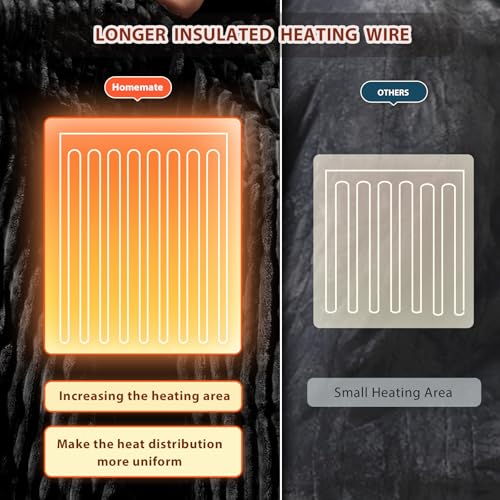 Image of Homemate Heated Blanket Electric Throw - 50 inchx60 inch Heating Blanket Throw 1 /2 /4 /6 /8 Hours Auto-Off 10 Heat Levels Over-Heat Protection Soft Flannel Sherpa ETL Certification