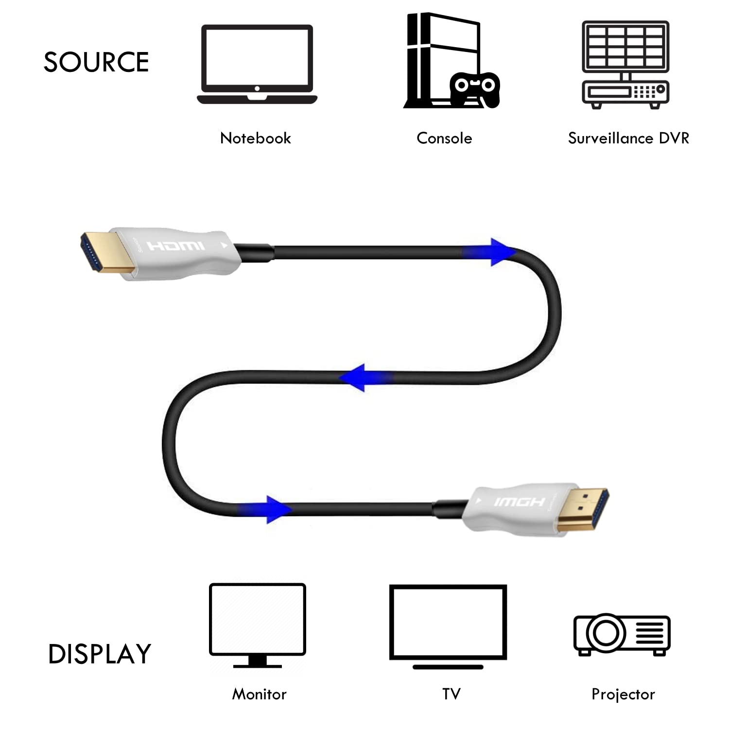 Ewent Cavo HDMI AOC Fibra Ottica, Cavo HDMI 2.0 UHD 4K@60Hz HDR, 4: 4: 4,18Gbps Visione Dolby HDR HDCP2.2 ARC CEC Ethernet per HDTV, TV, Xbox, PS4,Home Theater, Monitor, 15m