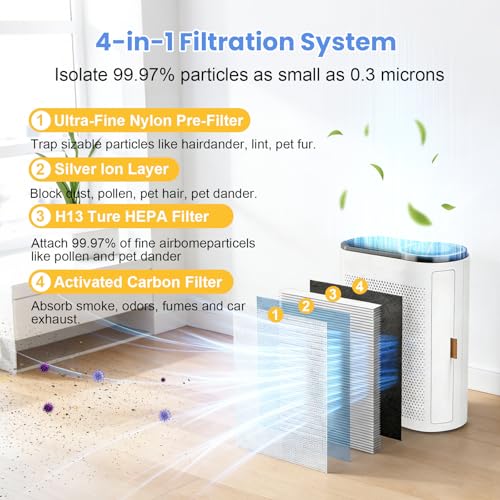 Image of 3 Pack MK04 Replacement Filter for AROEVE MK04 MG04JH DH-JH04 Air Purifier | 4-in-1 True HEPA Activated Carbon High-Efficiency Filter for Home Large Room