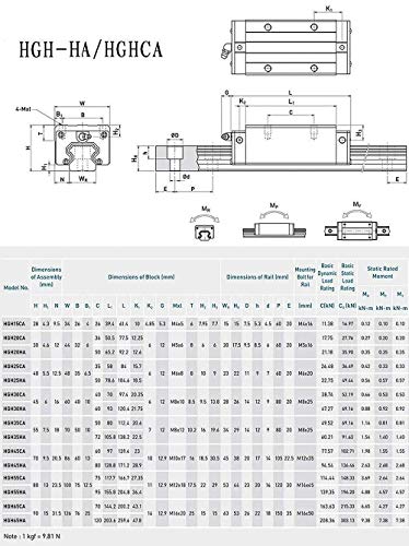 Mssoomm Square Linear Guideway Rail Hgh20-39.37 Inch / 1000Mm +2Pcs Hgh20 - Ca Square Type Bearing Carriage Slider Block, Linear Motion Rail Rod Set Kit For Cnc Machine And Diy Project #TOP5