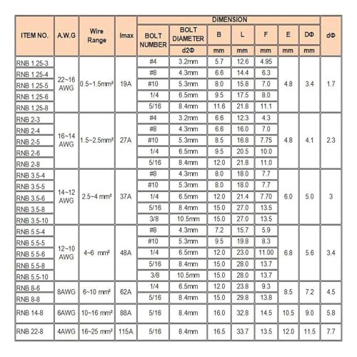Terminales de ojo para cable eléctrico de 0.5-2.5 mm² con agujero de 10mm, pack de 50 uds. 2