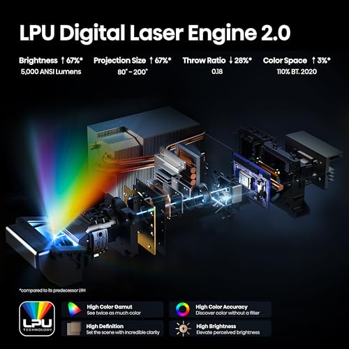 Image of Hisense L9Q Ultra Short Throw Triple Laser Projector, 4K UHD, 5,000 Lumens, 5000:1 Contrast, 80 inch - 200 inch, Dolby Vision & Atmos, IMAX Enhanced, Google TV, Pantone Validated, Tuned by Devialet