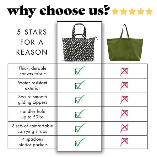 Image of Fit & Fresh XL Beach Tote Bag for Women - XL Travel Tote with Zipper & Pockets, Oversized Canvas Pool Bag, Weekender Carry-On