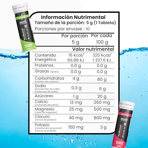 Vitamínicos, Drugstore Imagen adicional