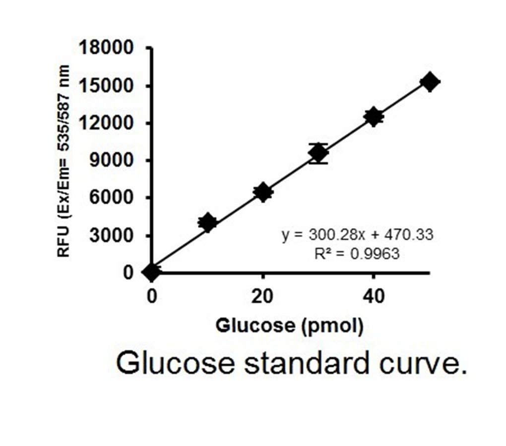 EZCell Direct Glucose Uptake Assay Kit Health & Household