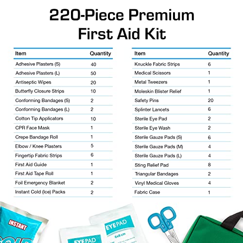 220 Piece Premium First Aid Kit Bag - Includes Eyewash, 2 x Cold (Ice) Packs and Emergency Blanket for Home, Office, Car, Caravan, Workplace, Travel and Sports - Image 5