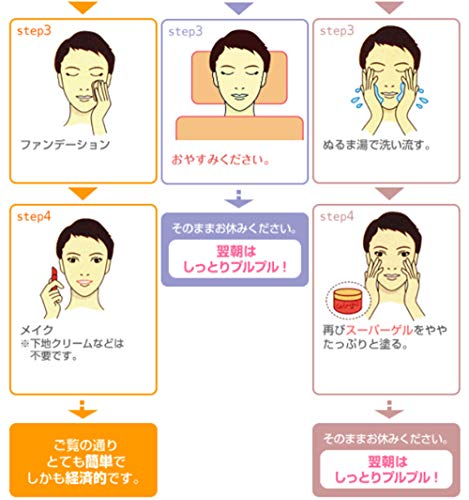 新 天然 ゲルアンドゲル S ゲルクリーム ５００ｇ レギュラー ゲル タイプ 美容化妆 护肤 身体护理产品 护肤品和基础化妆品 多效护肤品 Whenbuy Jchere Com
