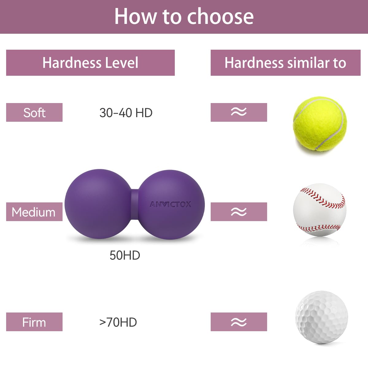 Pelota de masaje de maní, bola de lacrosse doble para dolores musculares, bola masajeadora de liberación miofascial para masaje de tejidos profundos, nudos musculares, terapia de yoga