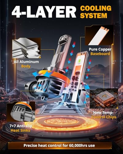 Image of Auxbeam Fog Light, 8000K Ice Blue Light for Off-Road Use, (H11)