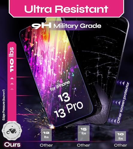 Image of Defenslim Screen Protector for iPhone 13 /13 Pro (2Pack), Easy Auto-Align Install Kit, 6.1 inch Tempered Glass, 9H Hardness, Ultra HD Clear, Case Friendly, EasyShield