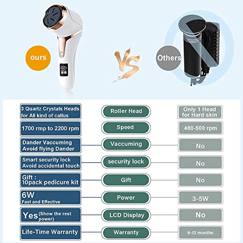 Electric Callus Remover For Feet (With Dander Vacuum Cleaner), Rechargeable Foot Callus Remover Pedicure Tools Foot File, Professional Foot Care Kit Deadskin Remover With 3Heads&2Speed,Lcd Display #TOP2