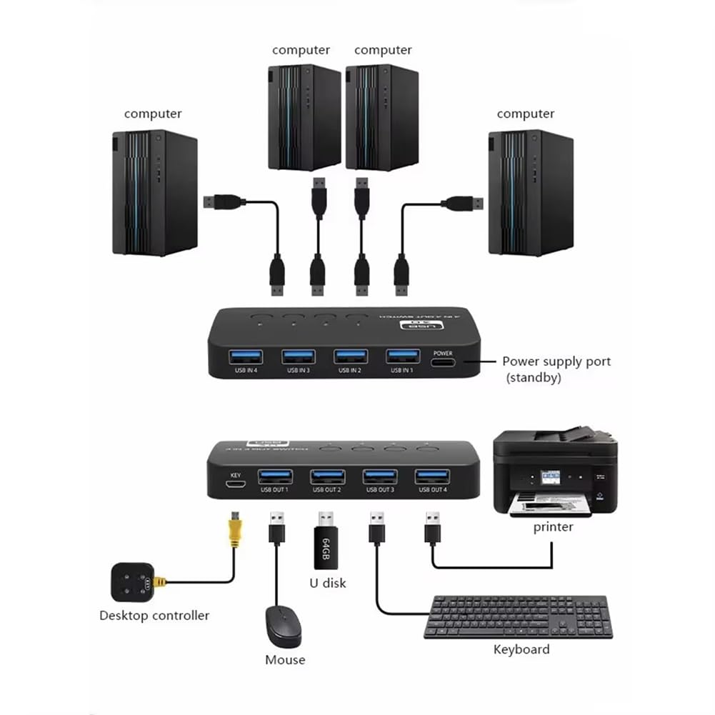 USB3.0 Switcher 4 in 4 Out Splitter USB Flas Maus Tastatur Drucker 4 Computer Teilen