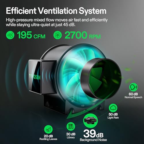 VIVOSUN Smart 4x2 Grow Tent Kit