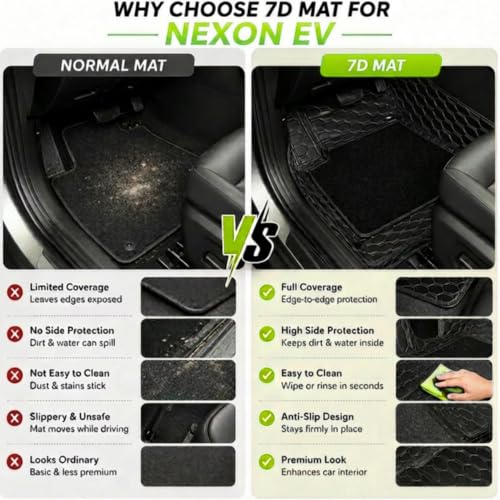 Image of EV MASTER 7D Car Floor Mats for Tata NEXON EV Hybrid (2026 Onwards) Complete Set | Waterproof | Anti-Slip | Luxury Premium Car Mat | Full Coverage | Custom Fitted Car Foot Mats
