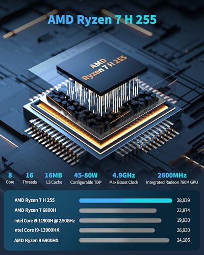 Image of Getorli Mini PC Ryzen 7 H 255 (8C /16T, Up to 4.9GHz), 16GB DDR5 1TB PCIe 4.0 SSD Desktop Computer, Radeon 780M Graphics, Support Quad Display 4K, WiFi 6, BT 5.3, Dual 2.5G LAN, USB4 for Gaming /Office