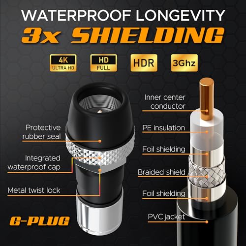 Image of G-PLUG RG6 Coaxial Cable 6FT - Triple Shielded, Waterproof, 75 Ohm with F-Type Connectors, High-Performance for HDTV, Satellite, Internet, Indoor /Outdoor Use