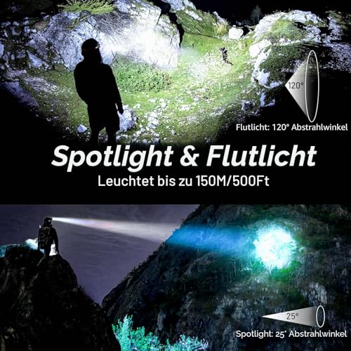 Blukar LED Stirnlampe Aufladbar, Stufenlos Dimmbar Kopflampe mit Rotlicht – Ansicht 3