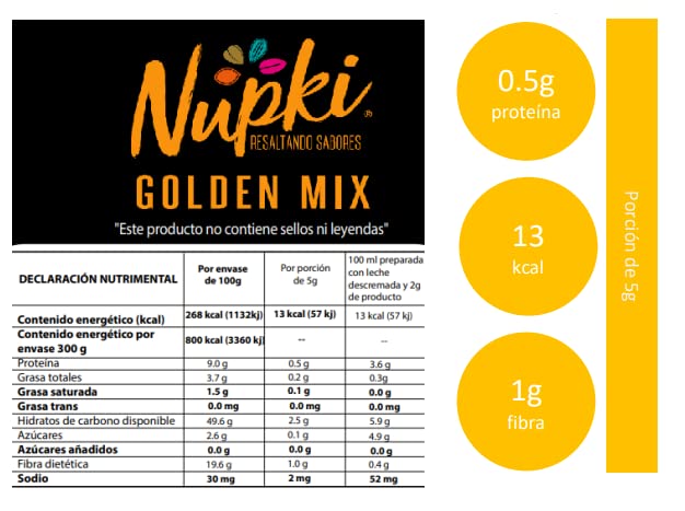 Proteínas, Imagen adicional