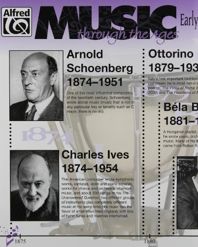 Music Through The Ages: A Music History Timeline, Room Border #TOP3