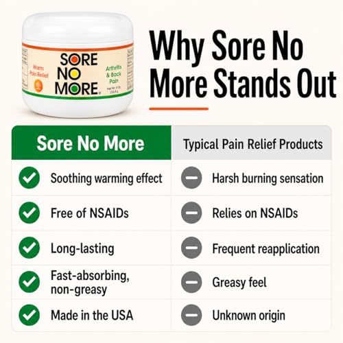 Image of Sore No More Arthritis Pain Reliever Cream - Targeted Warm Relief for Back, Neck, Hands & Feet - Soothing & Fast-Acting Formula for Aches and Pains - Non-Greasy with Orange Aroma - 8 oz
