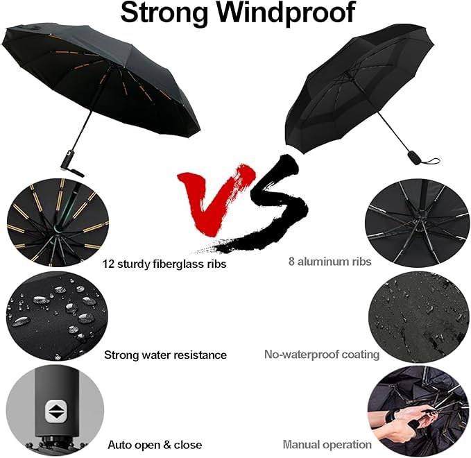 Image of Alexvyan 12 Ribs Car Large Travel Auto Open /Close Umbrella Windproof for Rain & Sun UV Protection, Strong Umbrella for Men & Women, Wind Resistant, Portable Folding Umbrellas for Backpack