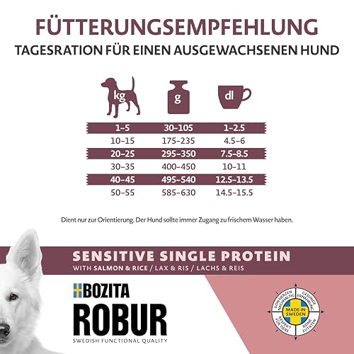 Bozita ROBUR Adult Sensitive Single Protein Lachs 12kg Hundefutter Trockenfutter mit hoher Akzeptanz, Postbiotika und nur Lachs als tierische Proteinquelle