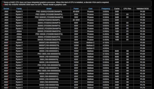 Asrock B450M-HDV R4.0 Socket AM4/AMD Promontory B450/DDR4/SATA3&USB3.1/M.2/A&GbE/MicroATX scheda madre - Scheda madre - Immagine 8
