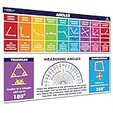 Sproutbrite Educational Math Posters Angles Mathematics Classroom Banner Decorations for Teachers -...