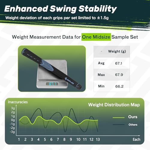 Image of SAPLIZE Golf Grips Set of 13 with Solvent Kit, Midsize, Rubber Golf Club Grips, White CC01S Series