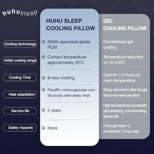 Image of Cooling Pillow 5 inchs for Back andd Side Sleeper, Advanced Memory Foam Pillows with Cooler Case but no Firm Layer, 16x24x5 inchs, 2pcs