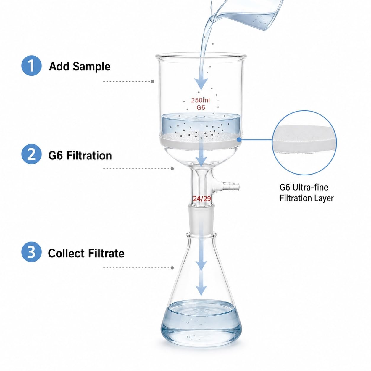 Embudo Büchner Vidrio Sinterizado G6 Filtro Succión Junta 24/29 Lab-1000ml