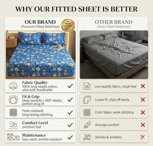 Image of VAS COLLECTIONS King Size Cotton Fitted Bedsheet (78 x 72 + 14 Inches) with Deep Pocket | 220 TC Soft Breathable Wrinkle Free Elastic Bed Sheet for King Mattress | (Blue)