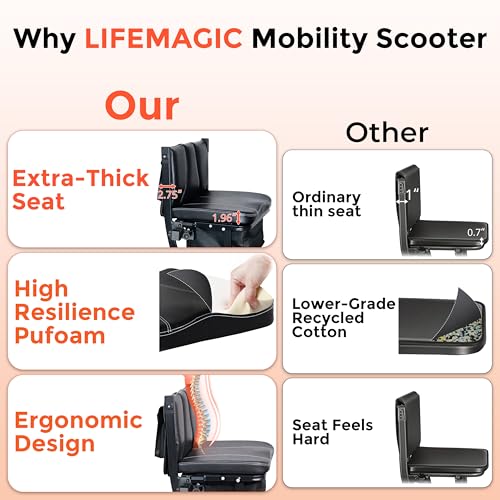 Image of Electric Mobility Scooter 24 Mile Long Range, 42lb Ultra Lightweight Folding Electric Scooter for Seniors, Travel-Friendly with Removable Basket, Cruise & Airline Approved